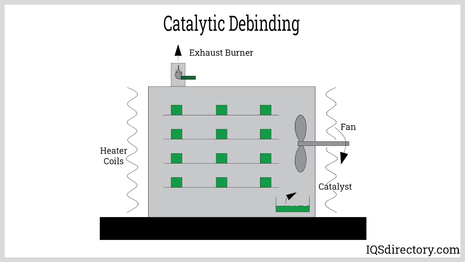 Catalytic Debinding
