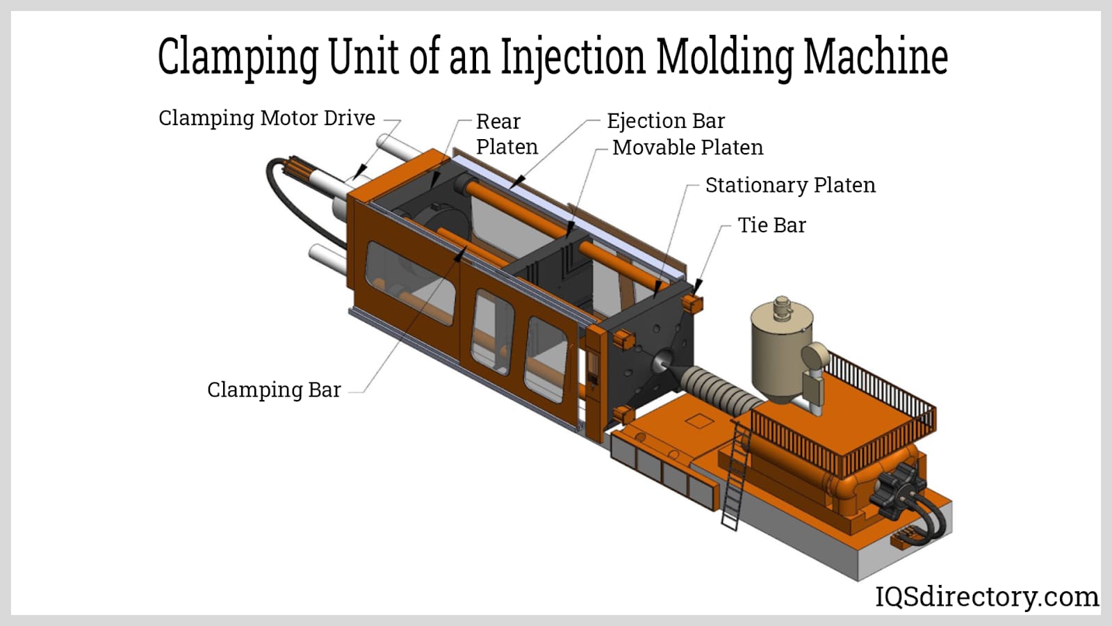 Clamping Unit of an Injection Molding Machine