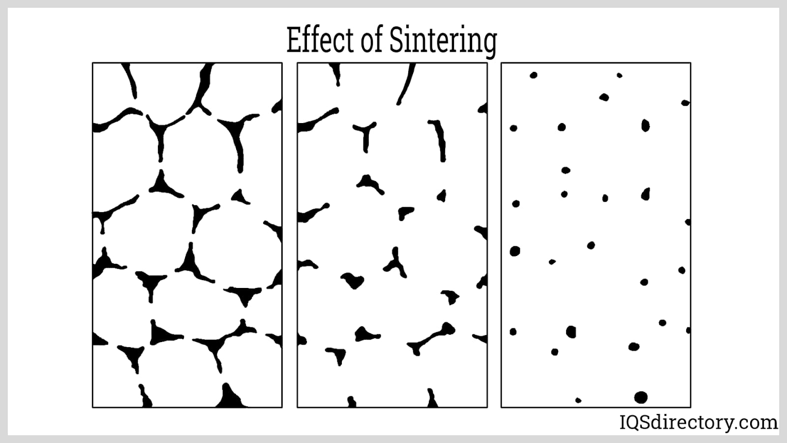 Effect of Sintering