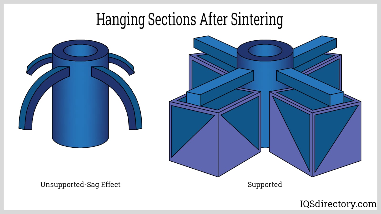 Hanging Sections After Sintering