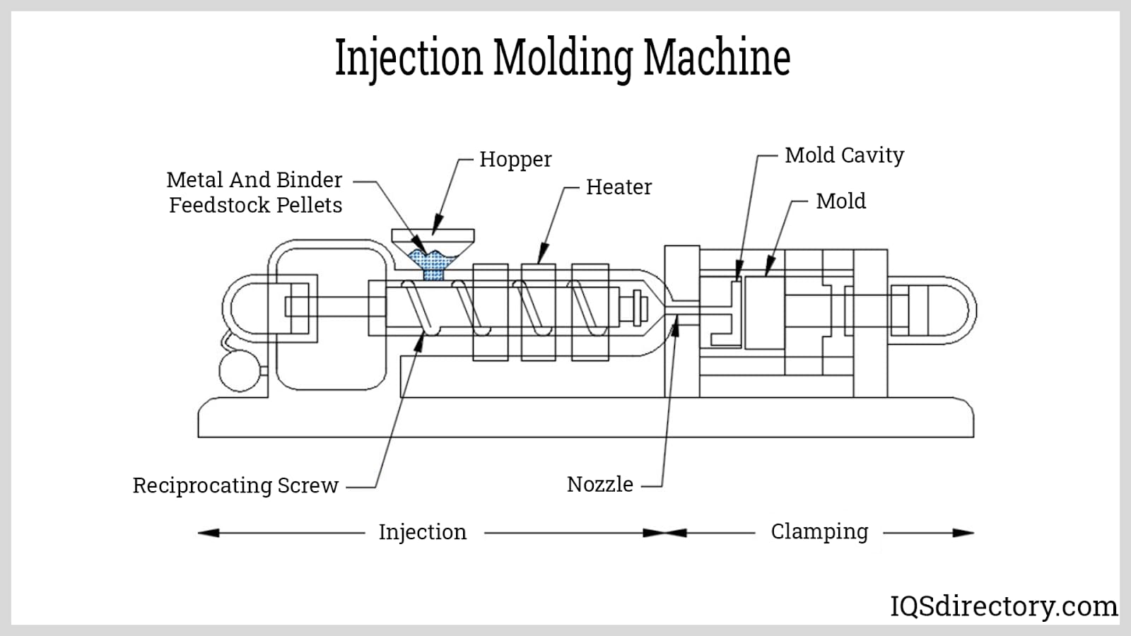 Injection Molding Machine