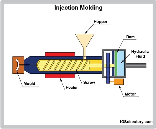 Metal Injection Molding vs Liquidmetal - Liquidmetal