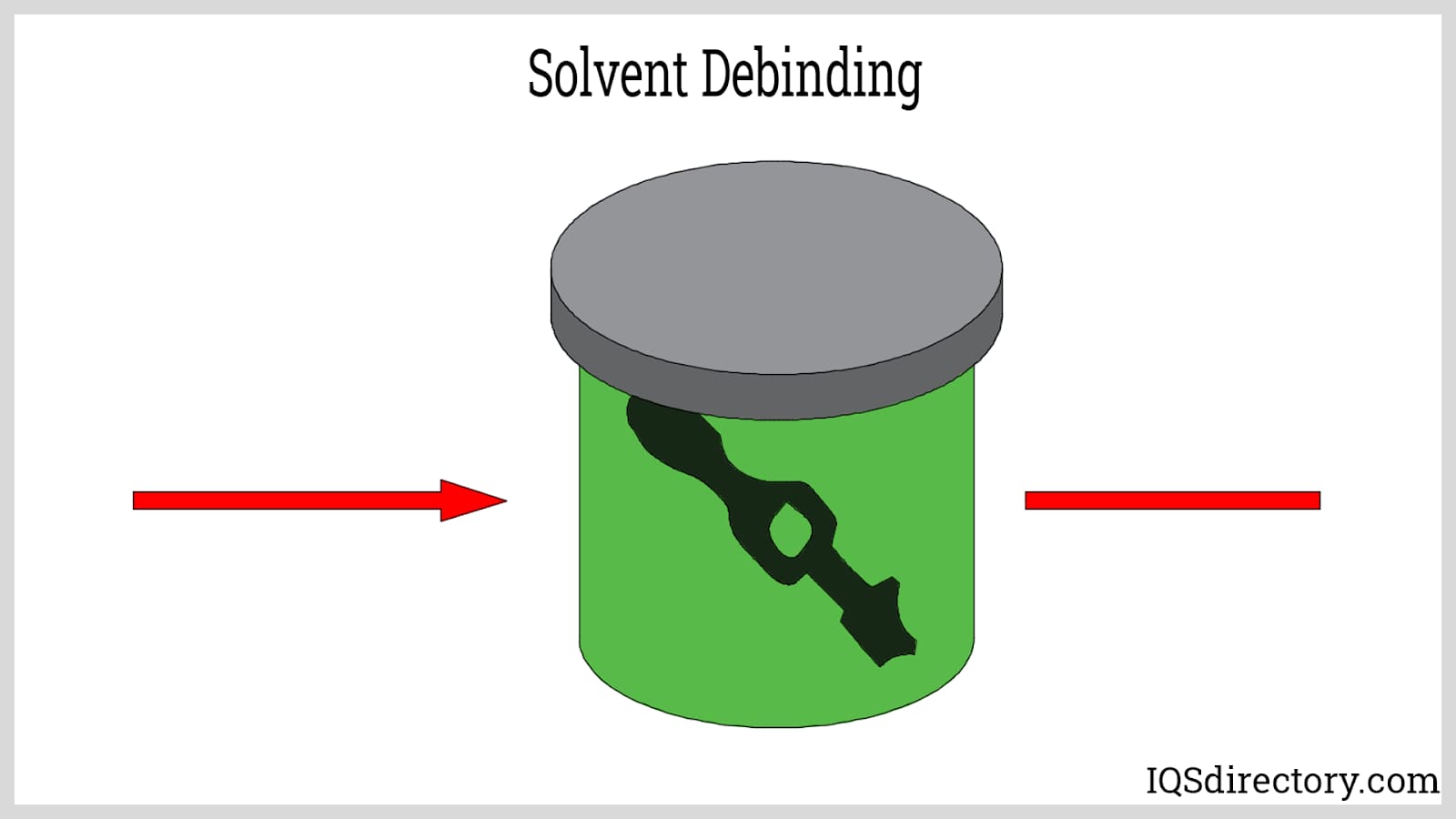 Solvent Debinding