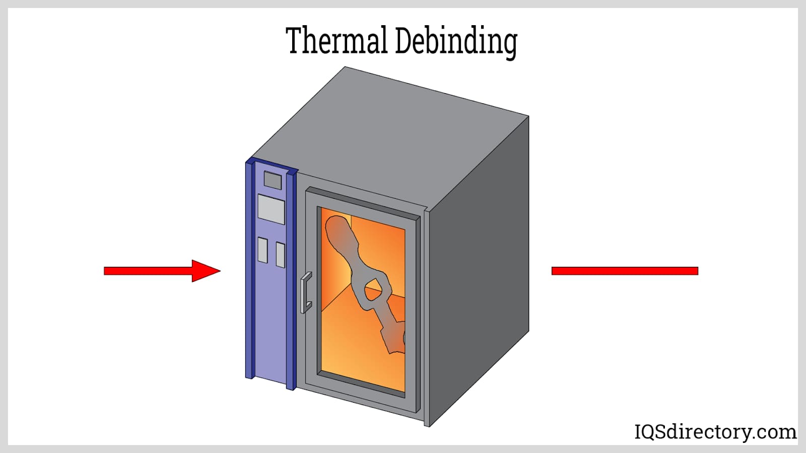 Thermal Debinding