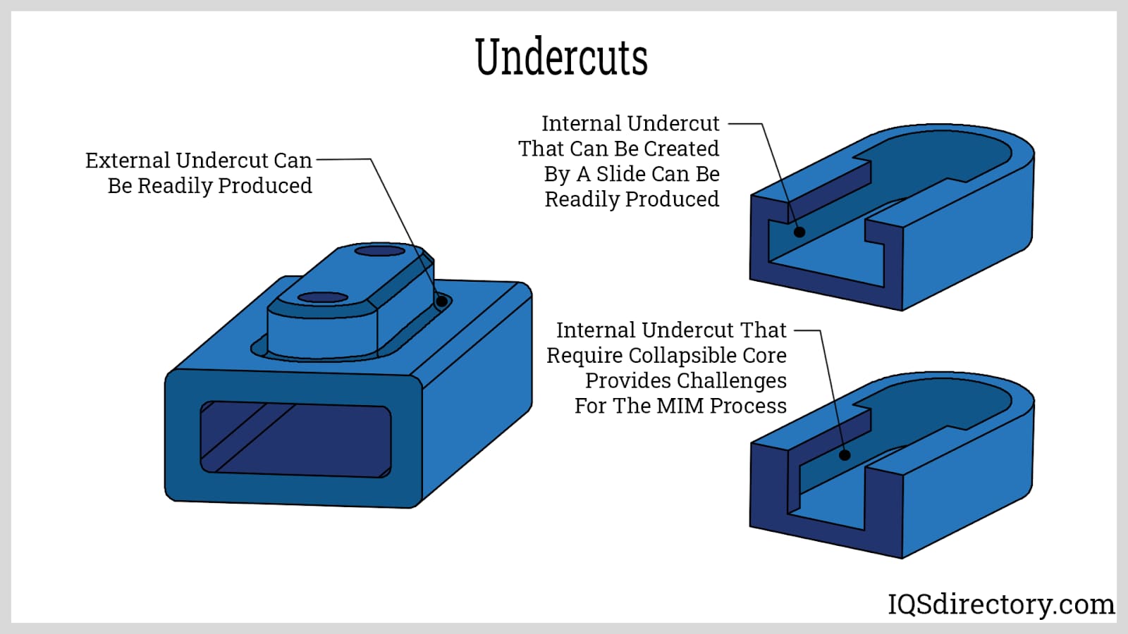 Undercuts