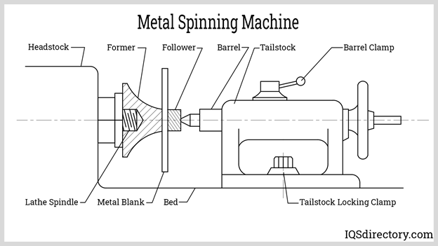 Metal Spinning Machine