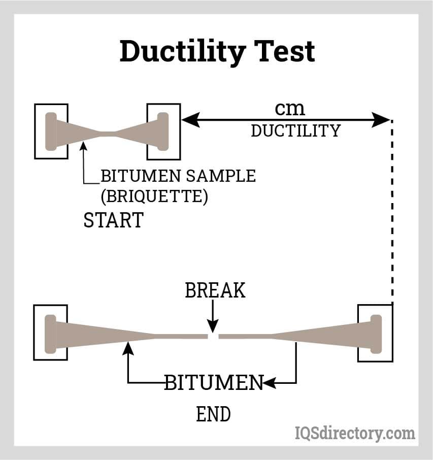 Ductility Test