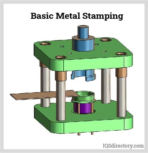 Metal Stamping: What Is It? How Is It Used? Types Of