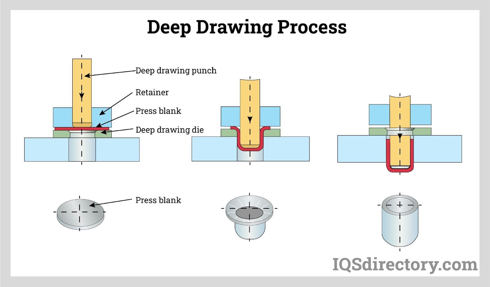 Deep Drawing Process