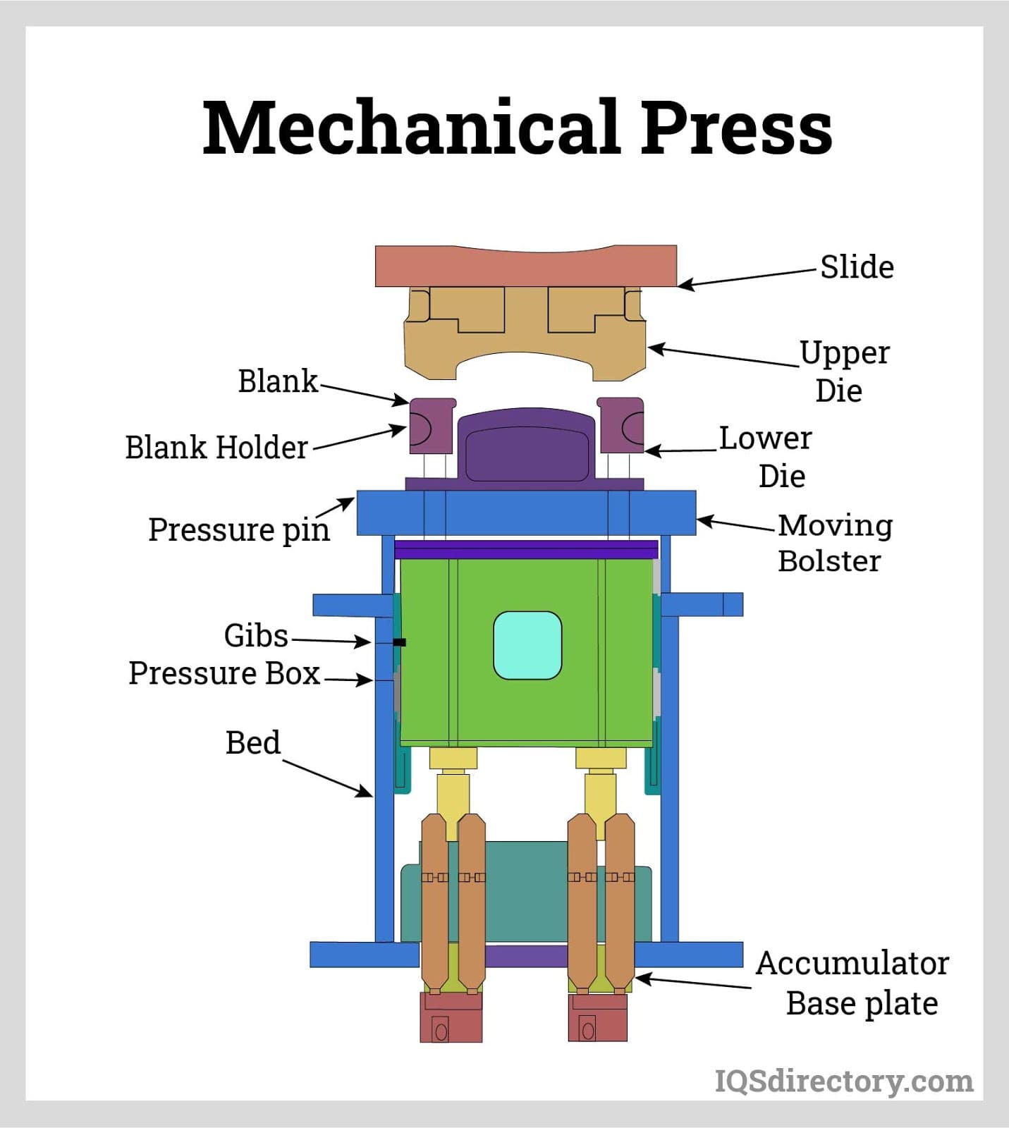 Mechanical Press
