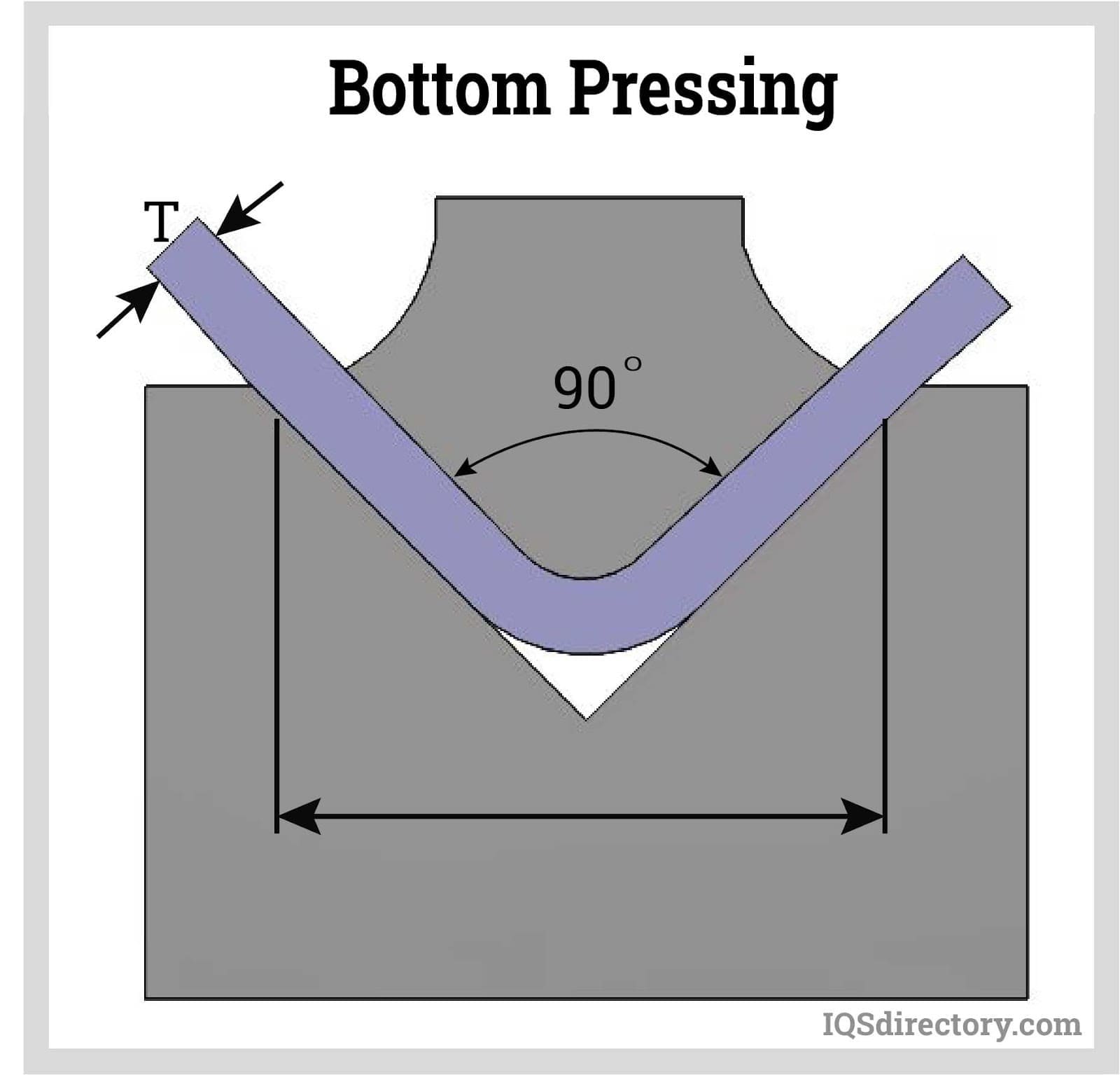 Bottom Pressing