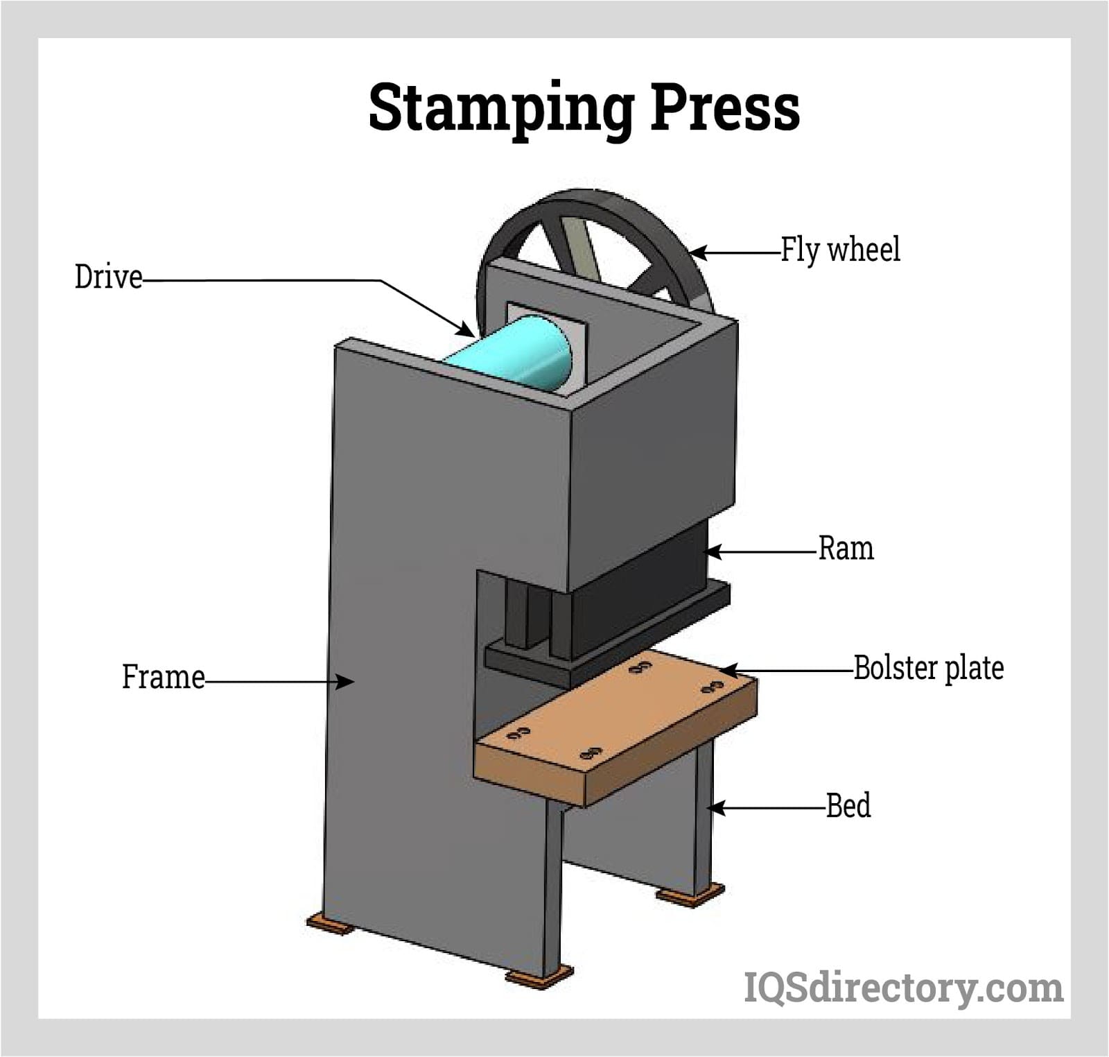 Stamping Press