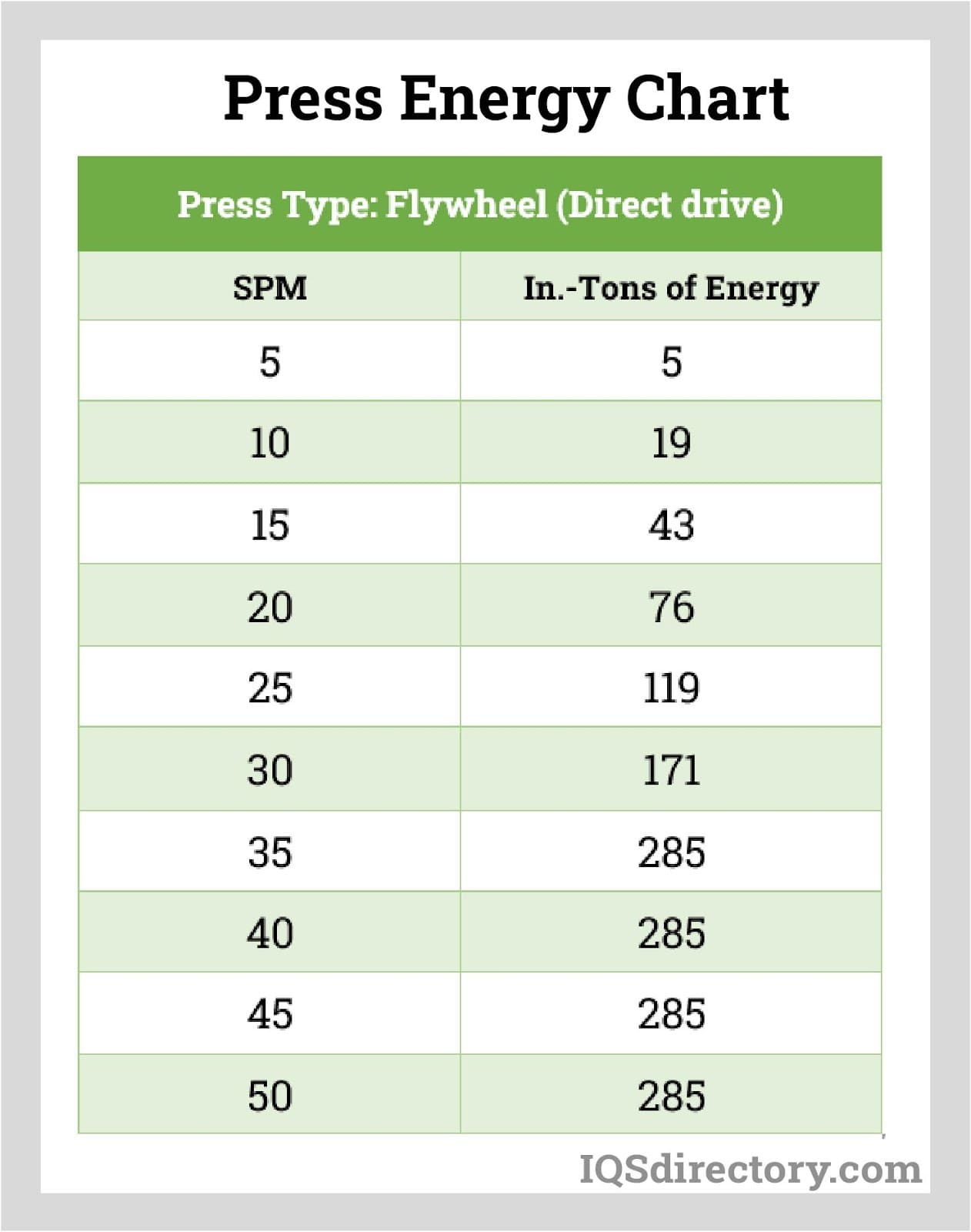 Press Energy Chart
