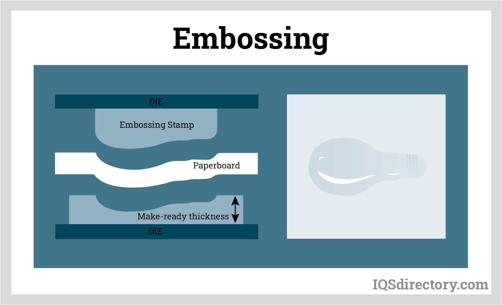 Embossing