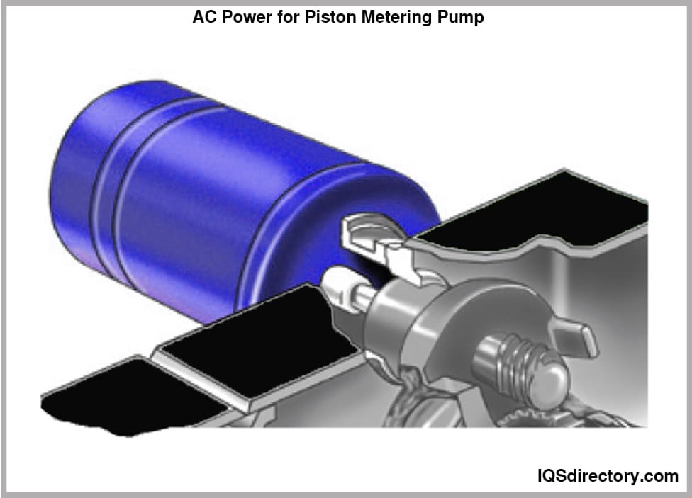 AC Power for Piston Metering Pump