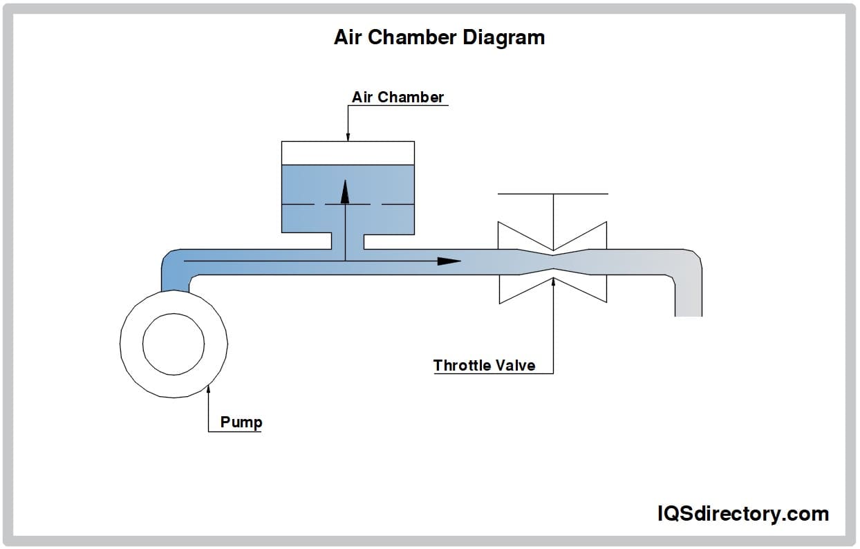 Air Chamber Diagram