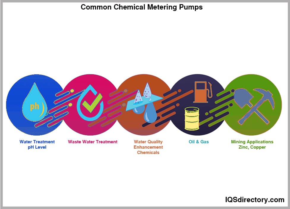 Common Chemical Metering Pumps