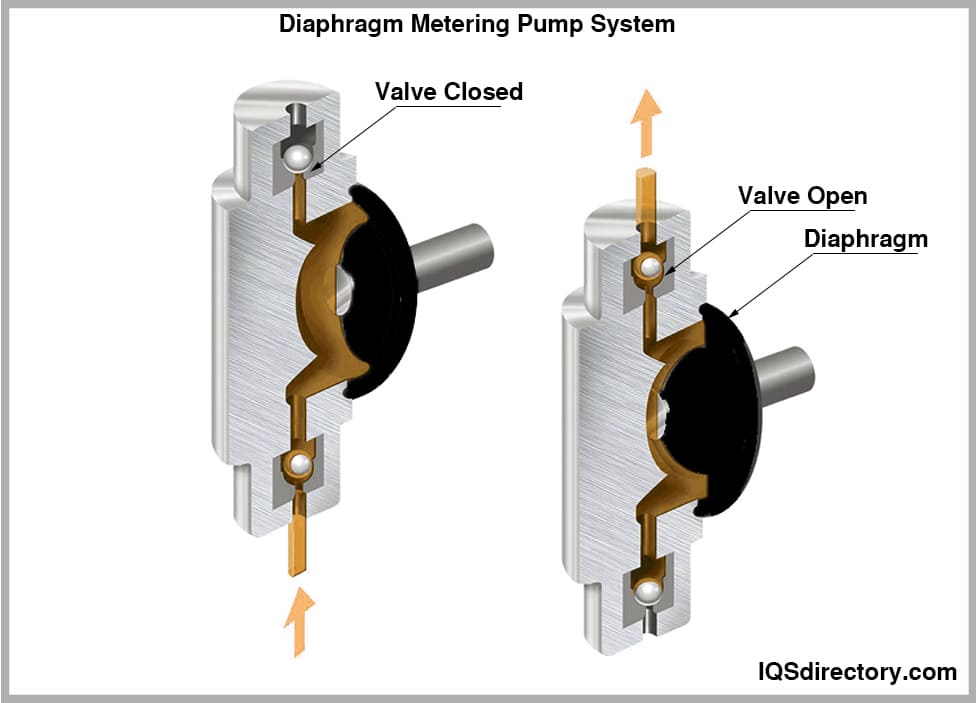 Diaphragm Metering Pump System