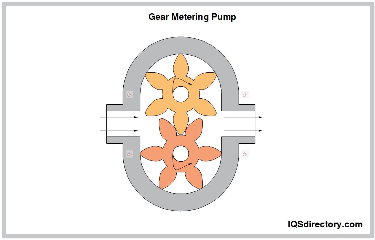 Gear Metering Pump