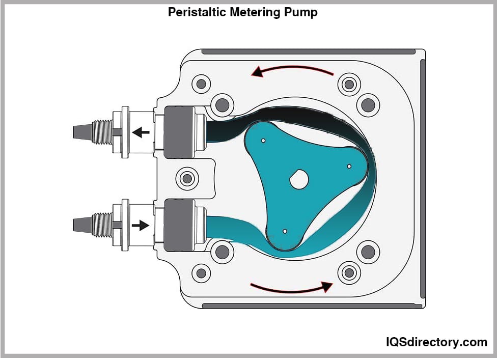 Peristaltic Metering Pump