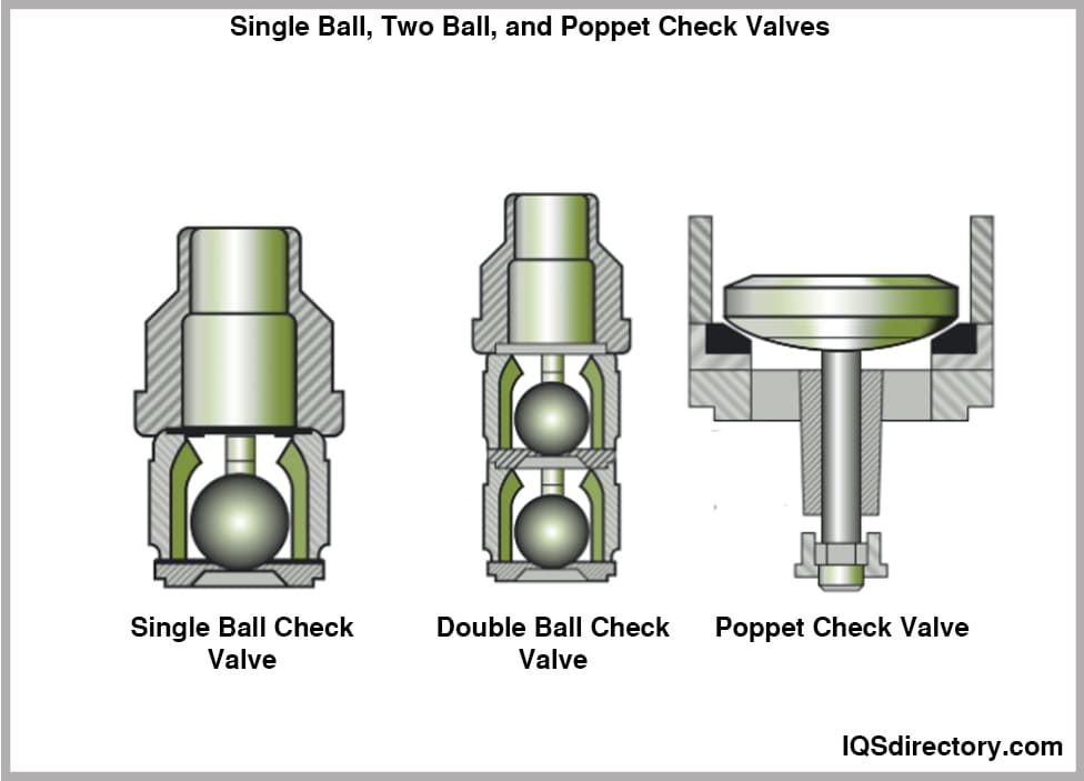 Single Ball, Two Ball, and Poppet Check Valves