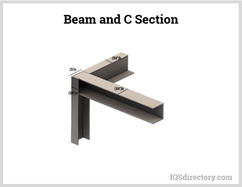 Beam and C Section