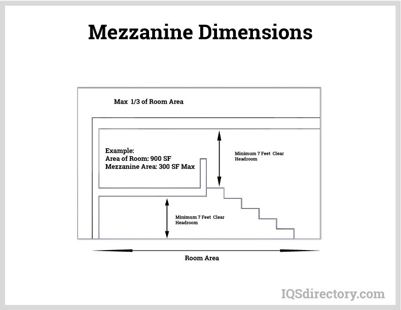 Mezzanine Dimensions