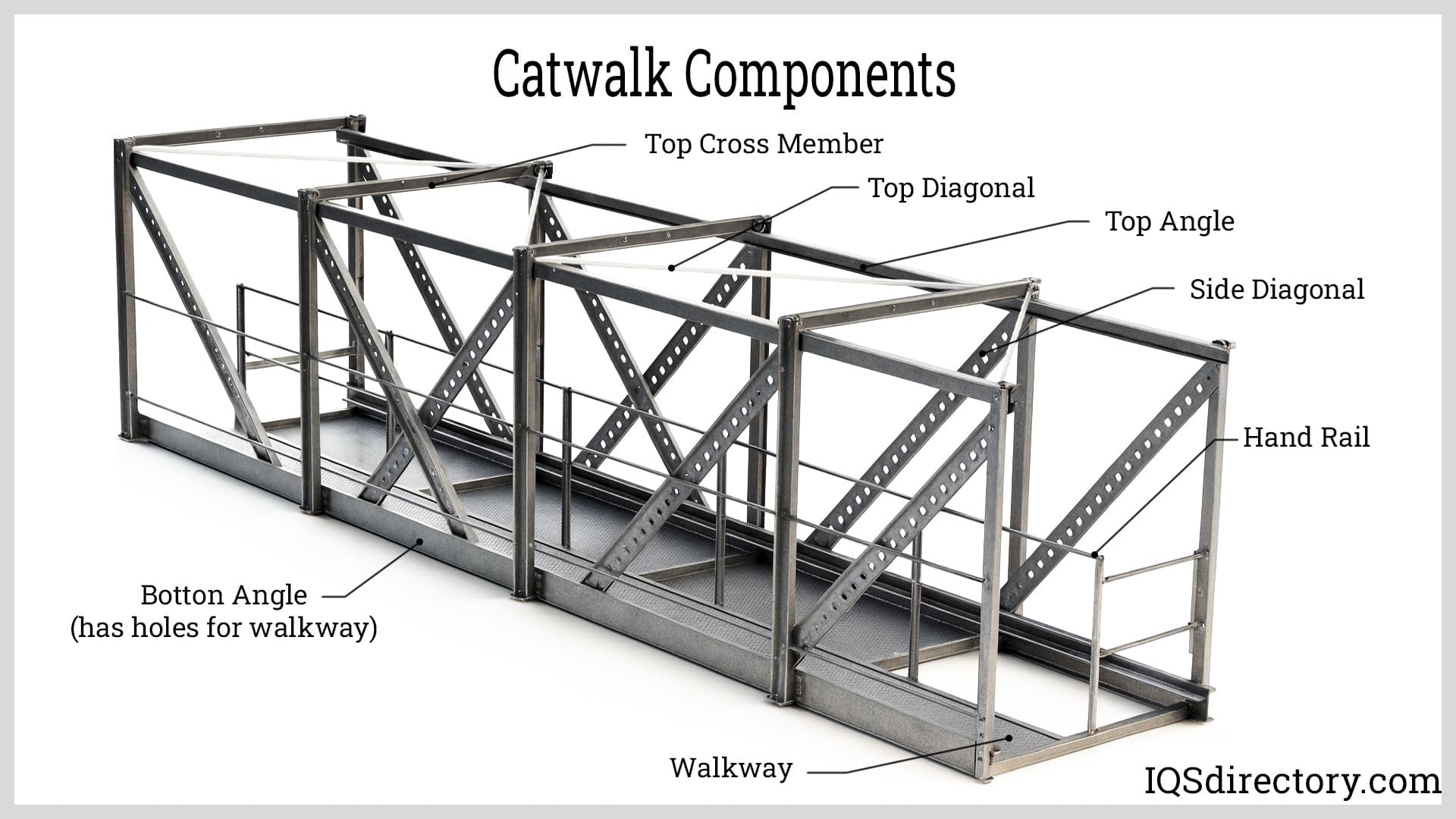 Catwalk Components