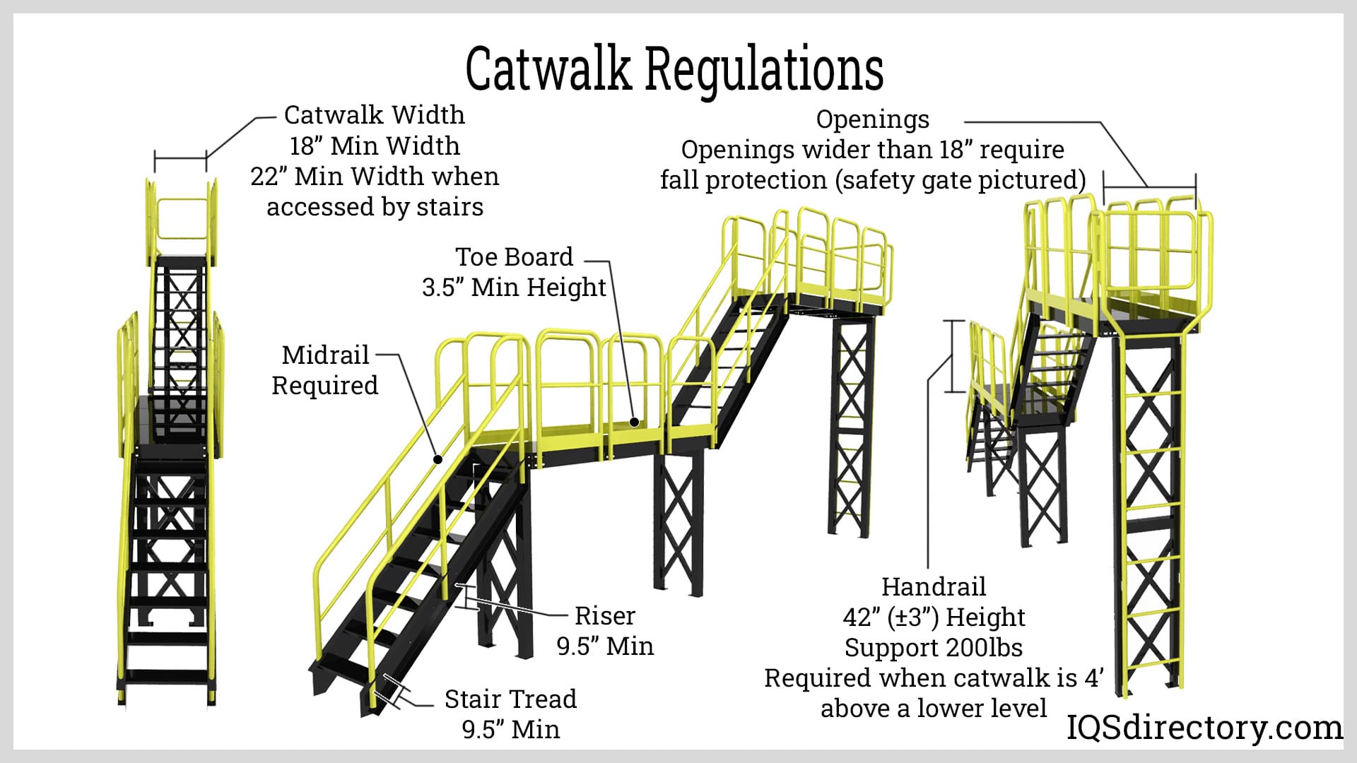 Catwalk Regulations