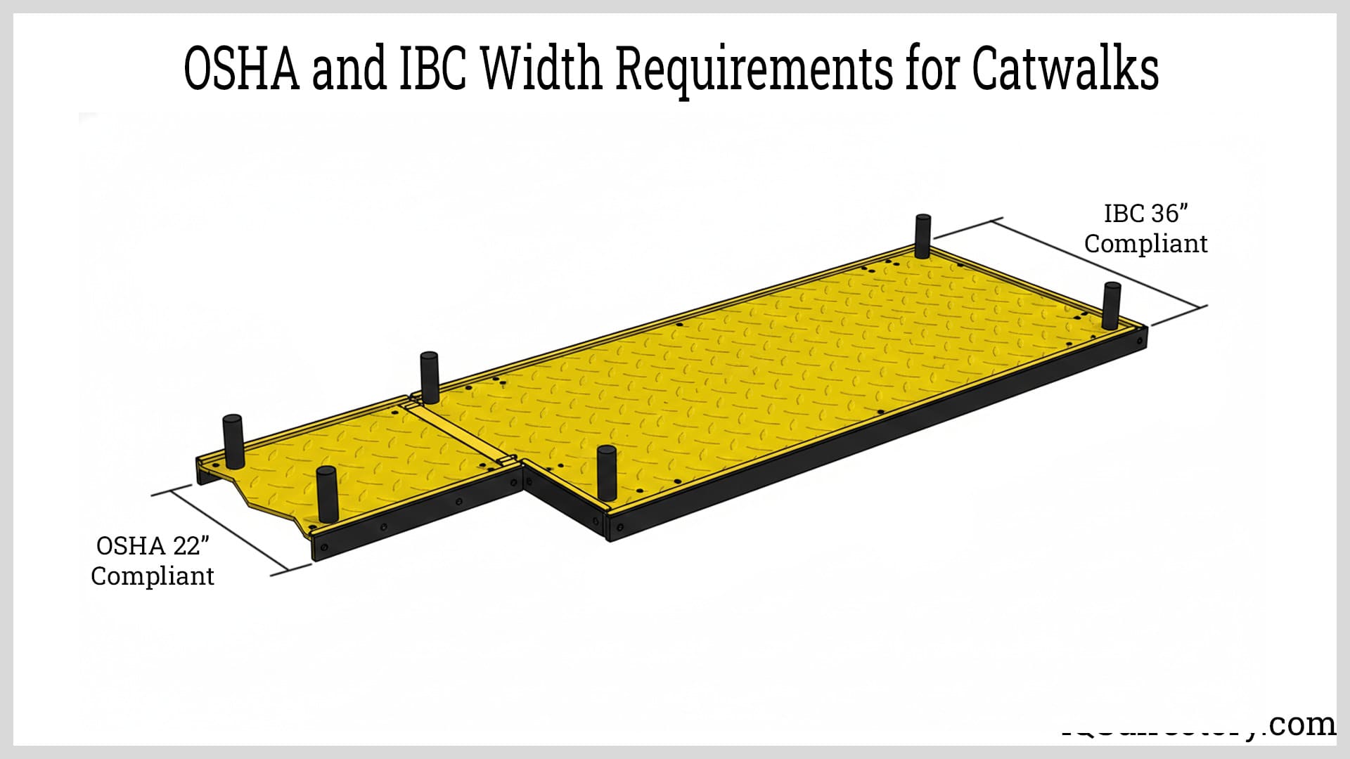 OSHA and IBC Width Requirements for Catwalks