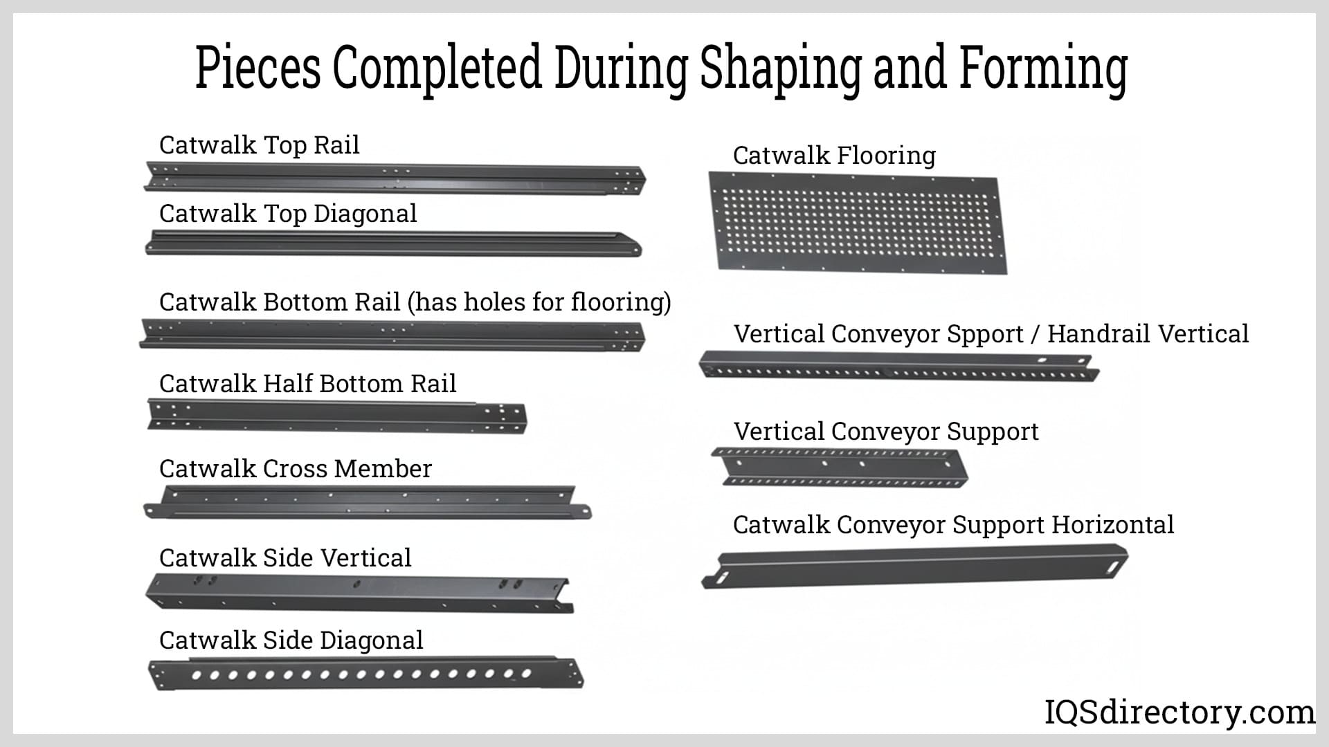 Pieces Completed During Shaping and Forming