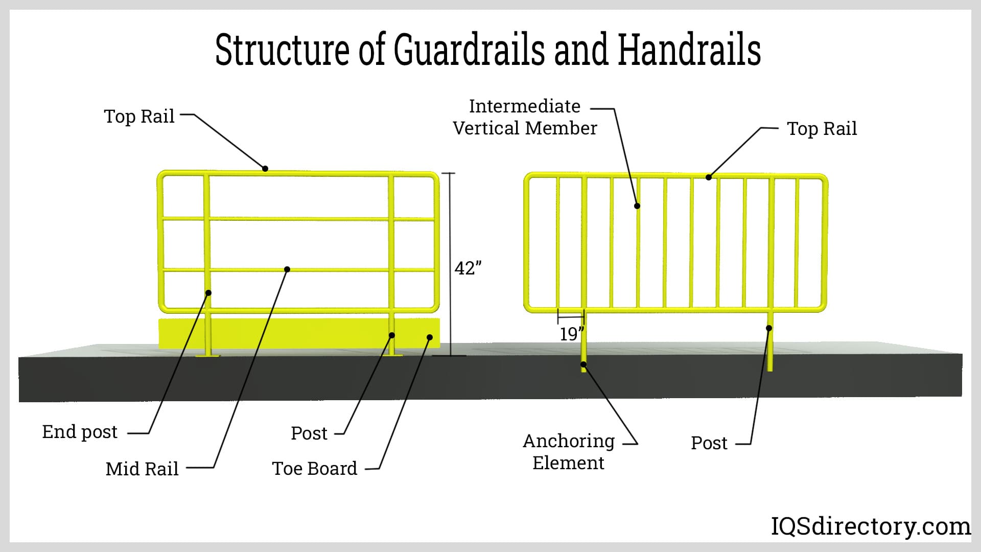 Structure of Guardrails and Handrails