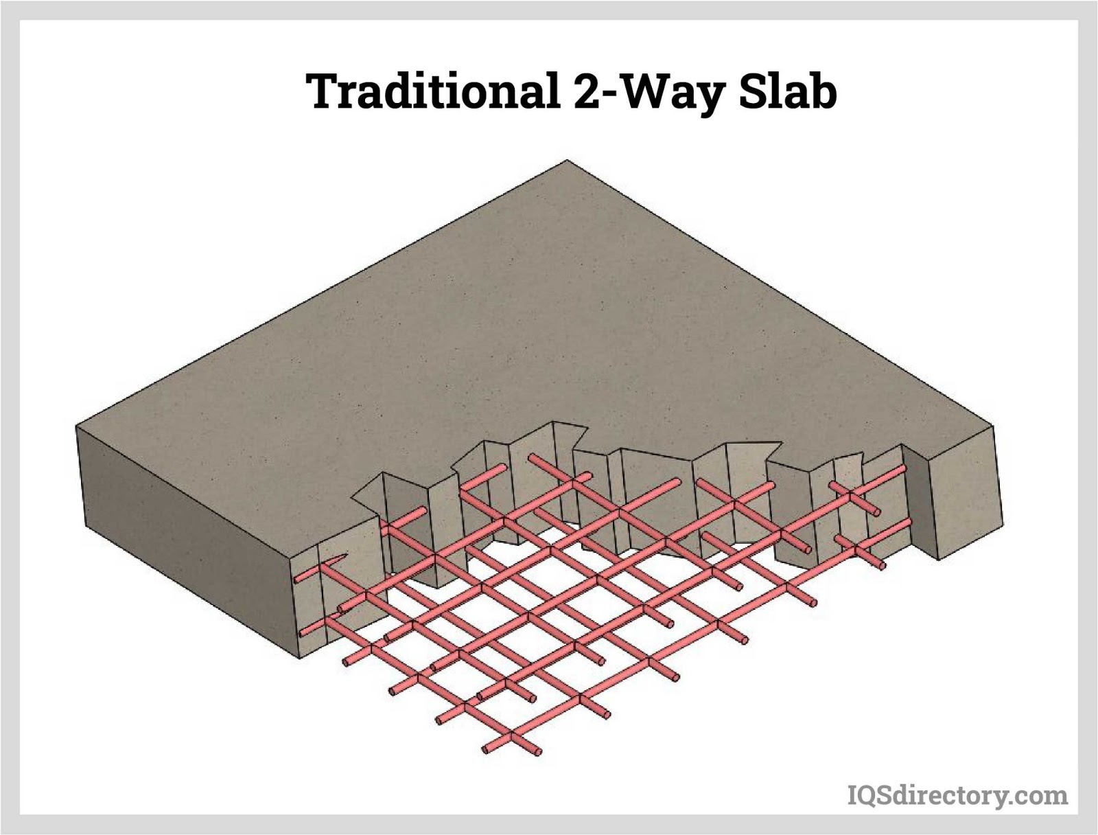 Traditional 2-Way Slab