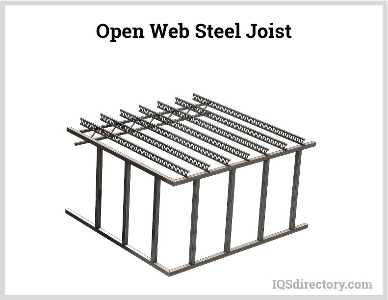 Open Web Steel Joist