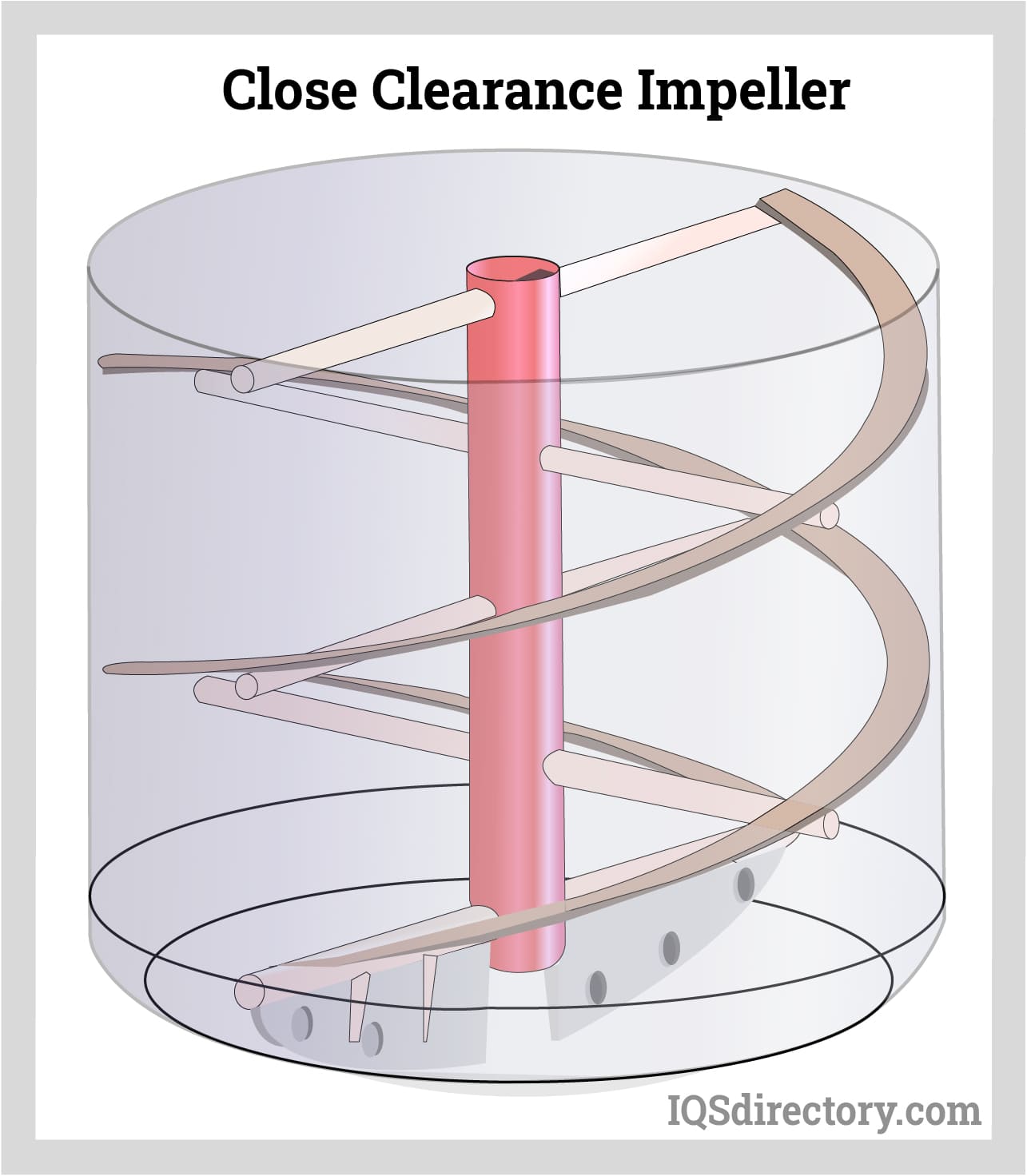 Close Clearance Impeller
