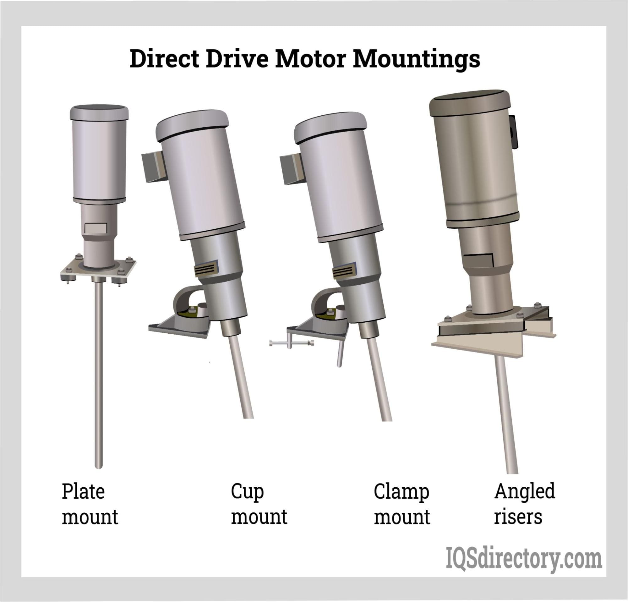 Direct Drive Motor Mountings