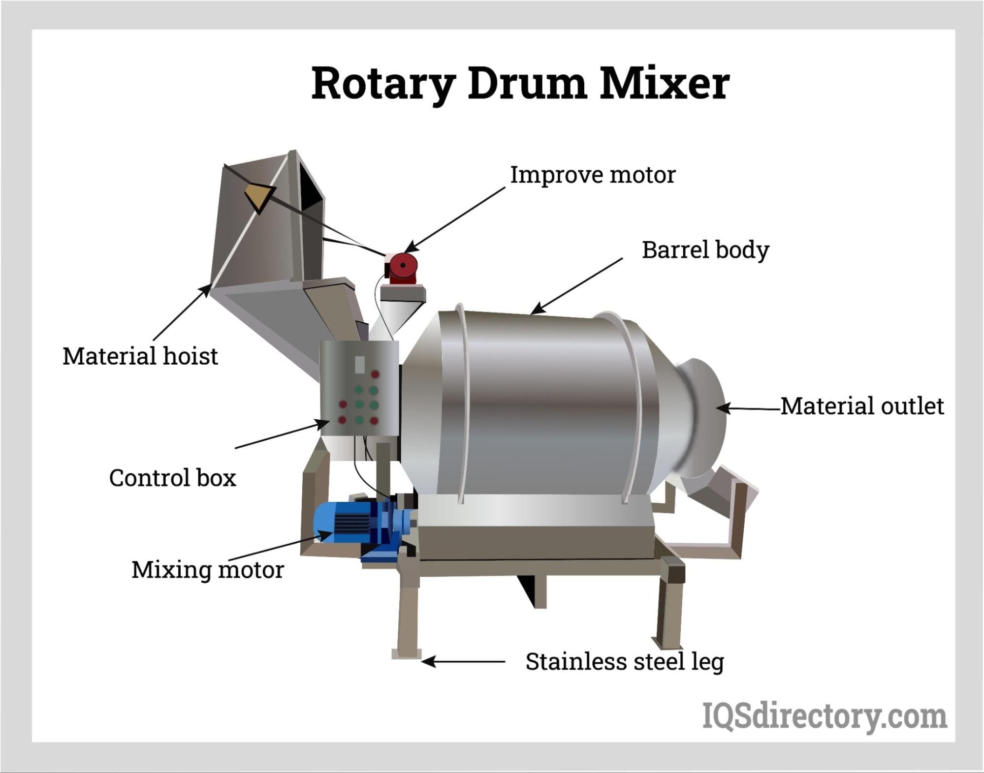 Rotary Drum Mixer