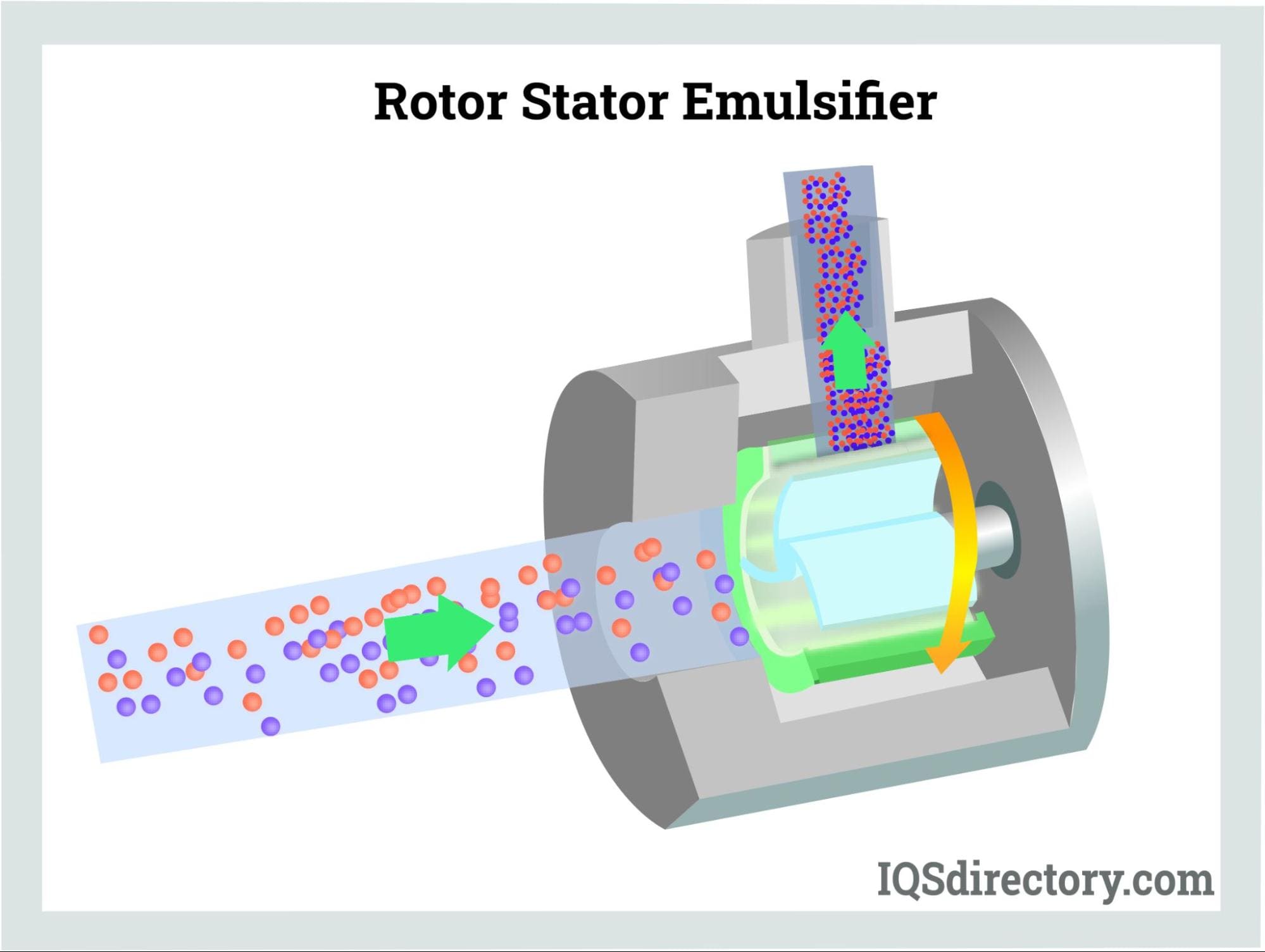 Rotor Stator Emulsifier