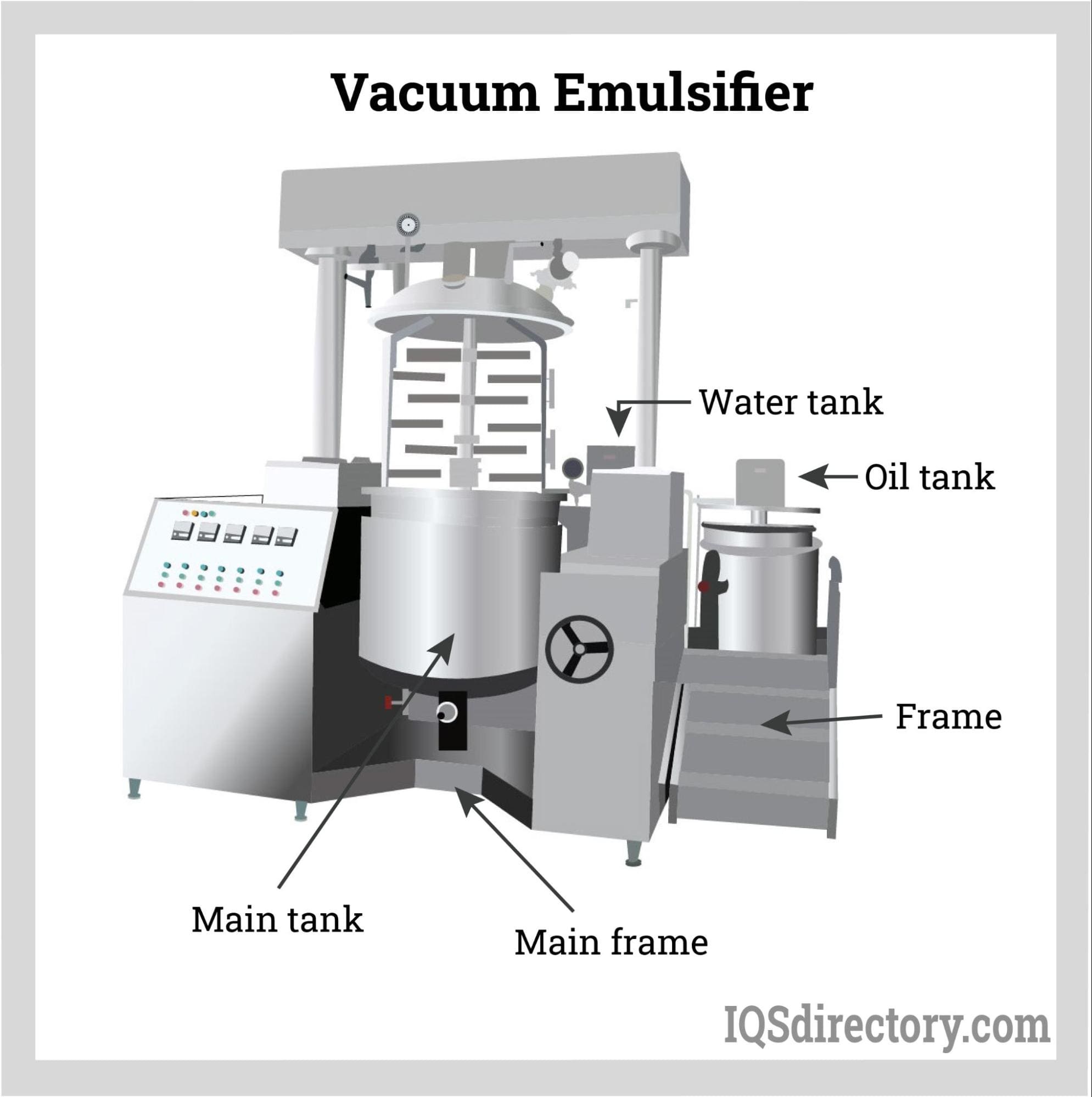 Vacuum Emulsifier