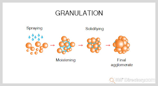 Granulation