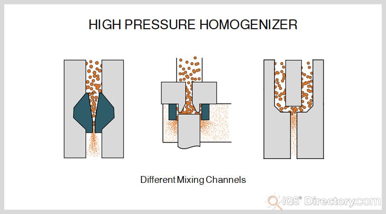 High Pressure Homogenizer
