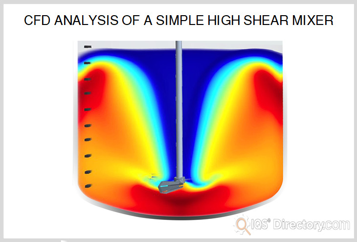 High Shear Mixer CFD Analysis