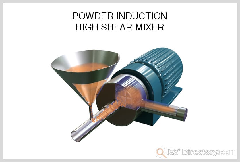 High Shear Mixers