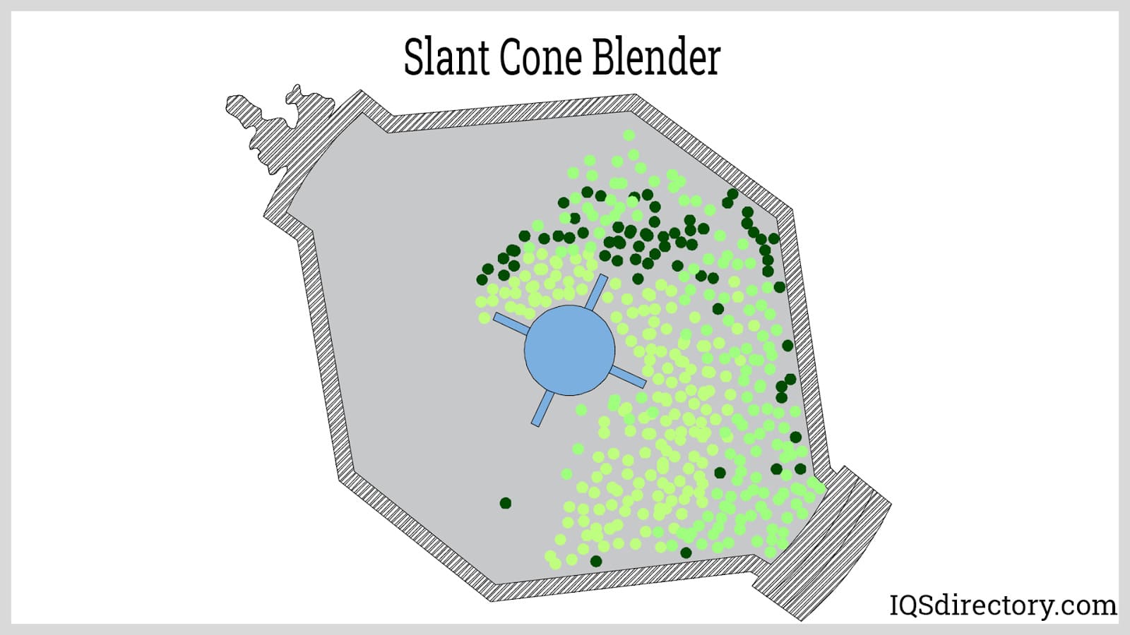 Slant Cone Blender