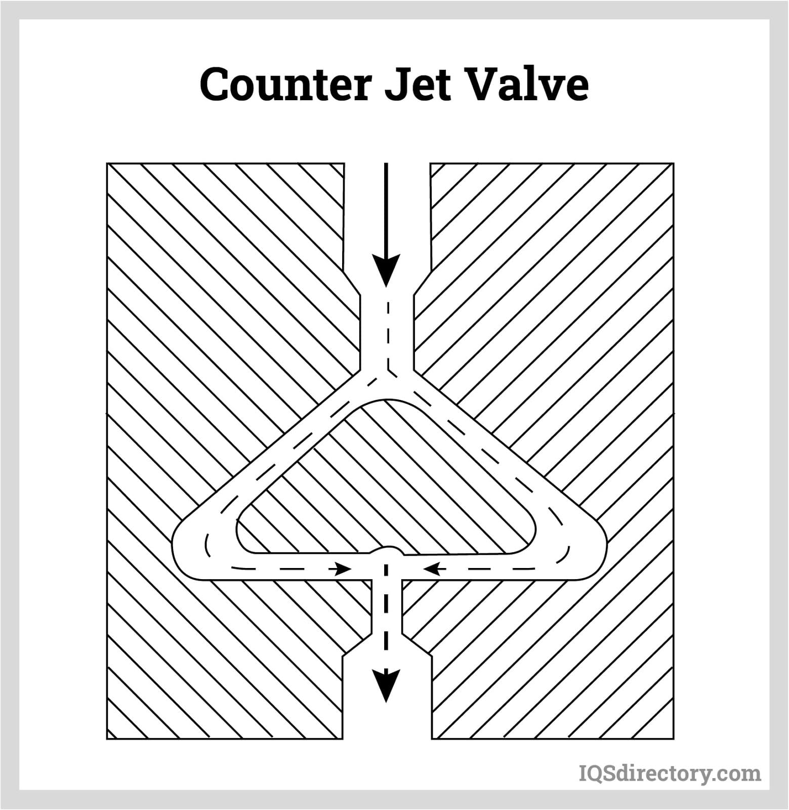 Counter Jet Valve