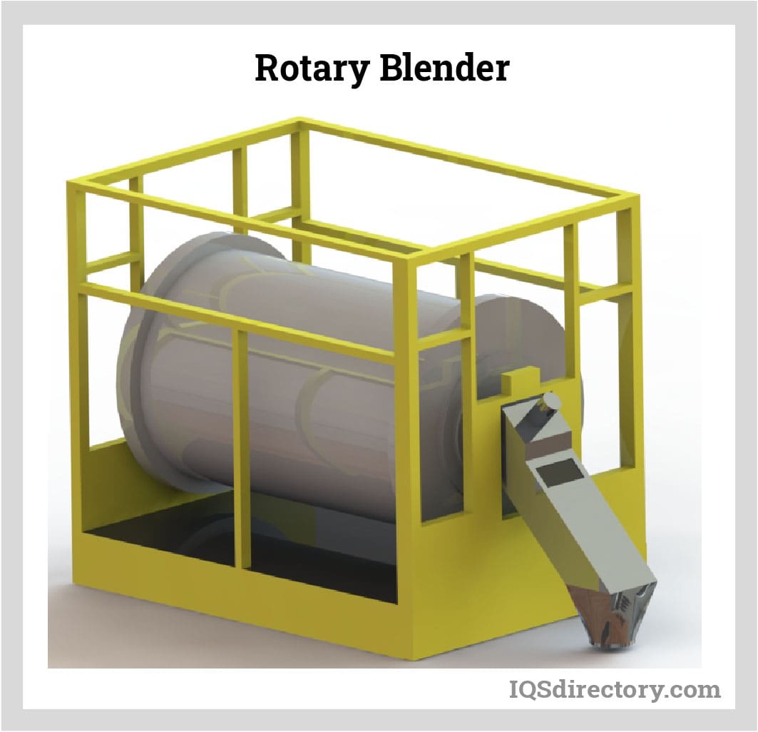 Rotary Blender