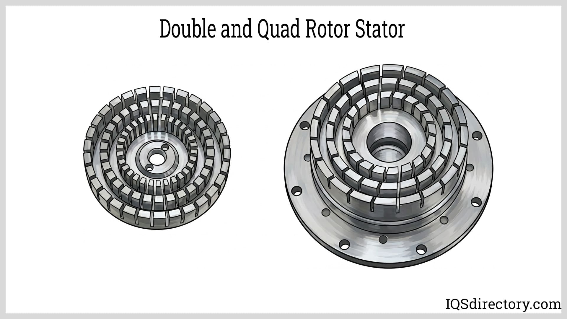 Double and Quad Rotor Stator Double and Quad Rotor Stator