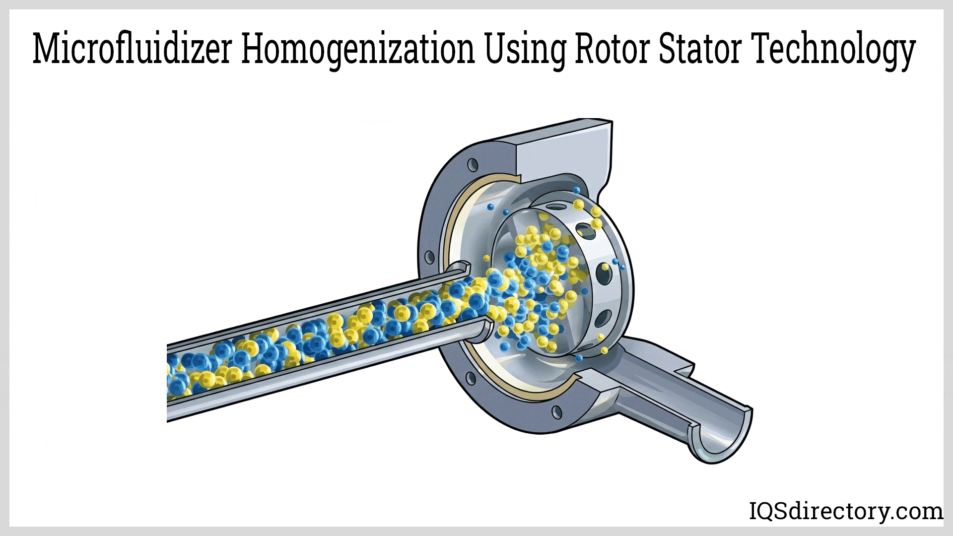 Microfluidizer Homogenization Using Rotor Stator Technology Microfluidizer Homogenization Using Rotor Stator Technology