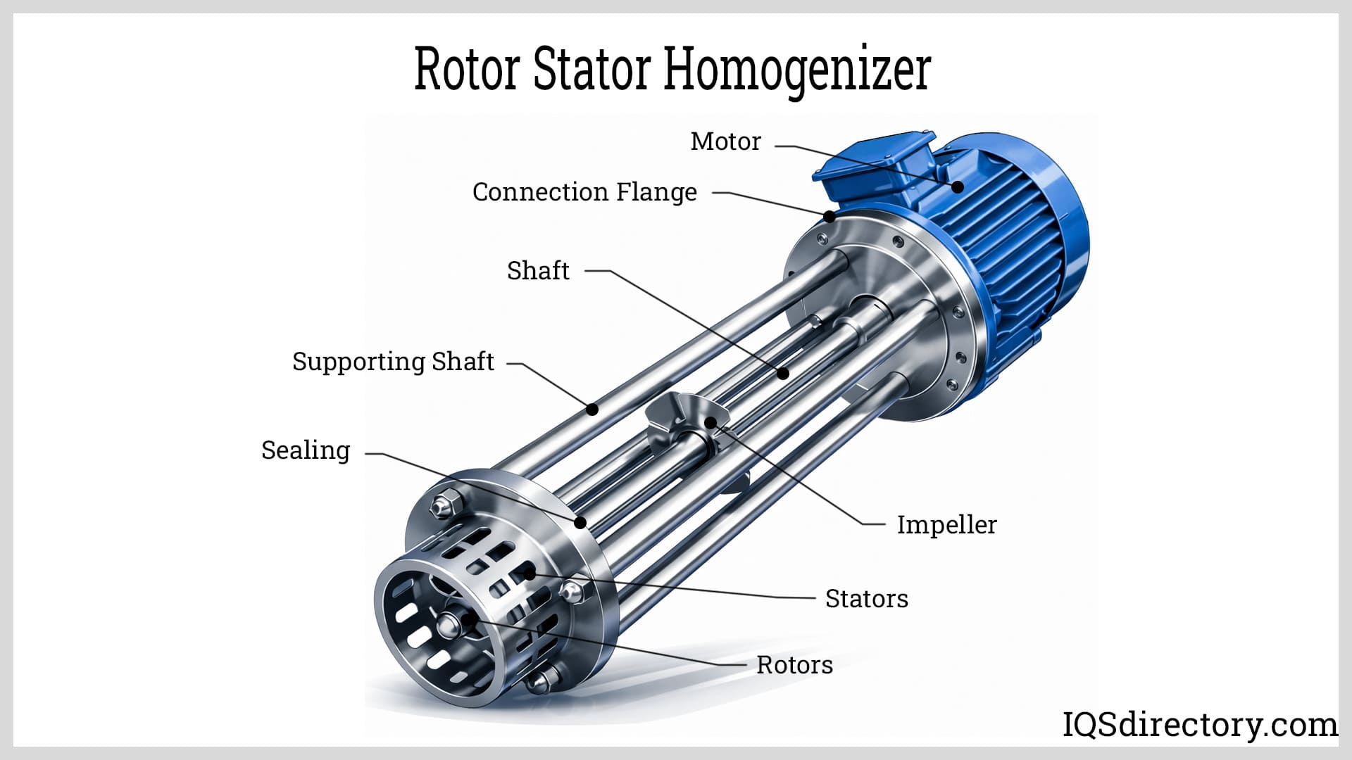 Rotor Stator Homogenizer Rotor Stator Homogenizer