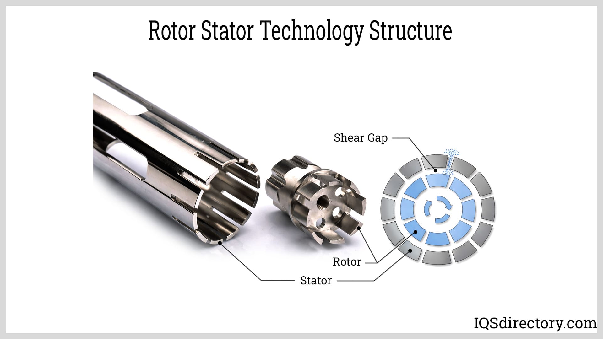 Rotor Stator Technology Structure Rotor Stator Technology Structure